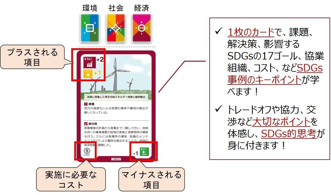 カードの説明 カードの説明
