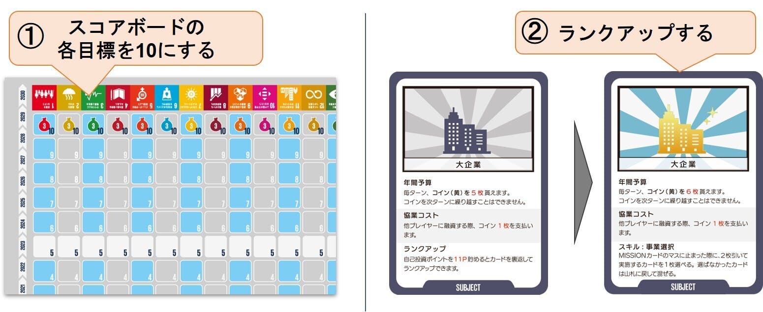 スコアボード ランクアップ スコアボード ランクアップ